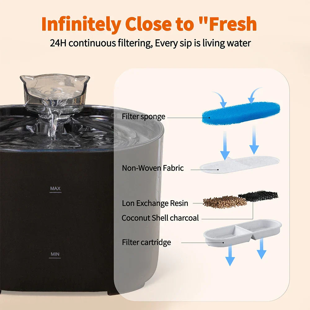 AquaPaw™ – Fontaine à Eau Silencieuse pour Chien & Chat