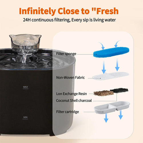 AquaPaw™ – Fontaine à Eau Silencieuse pour Chien & Chat